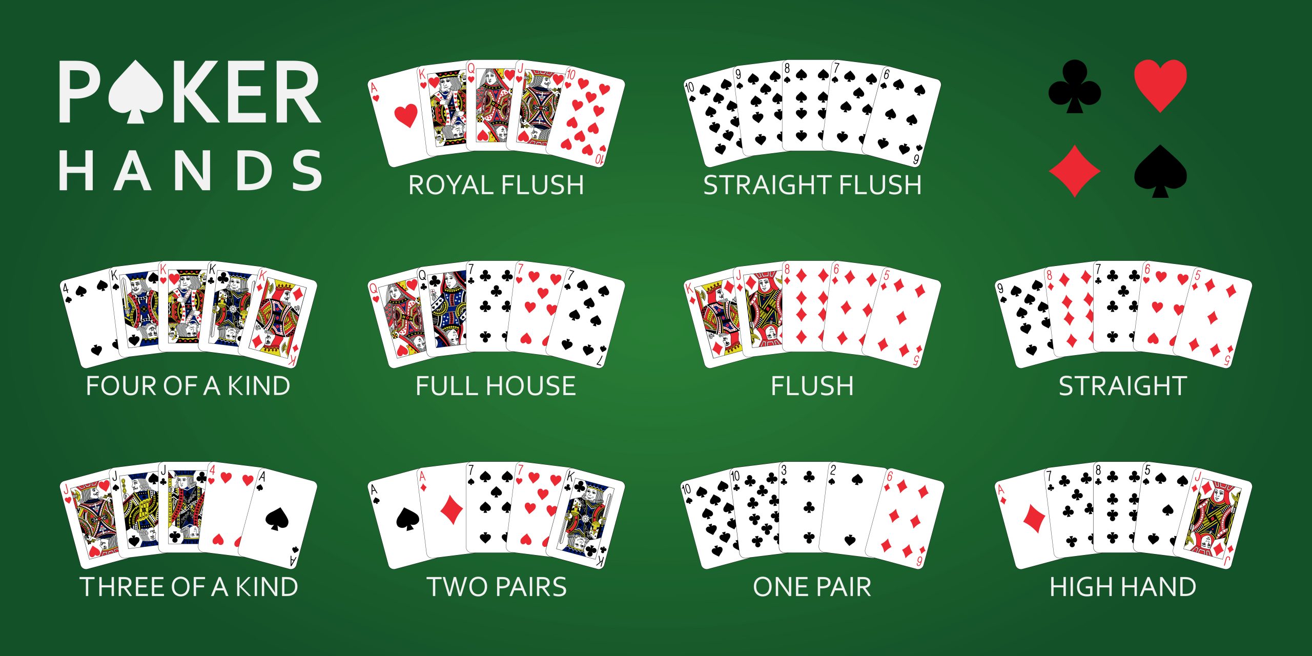 Online Poker Terms Explained